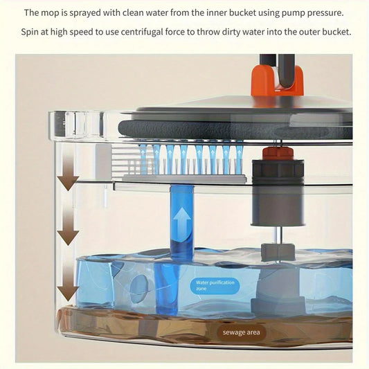 HOLJUS Spin Mop and Double Bucket Set with Dual-Chamber Water System (NEW)