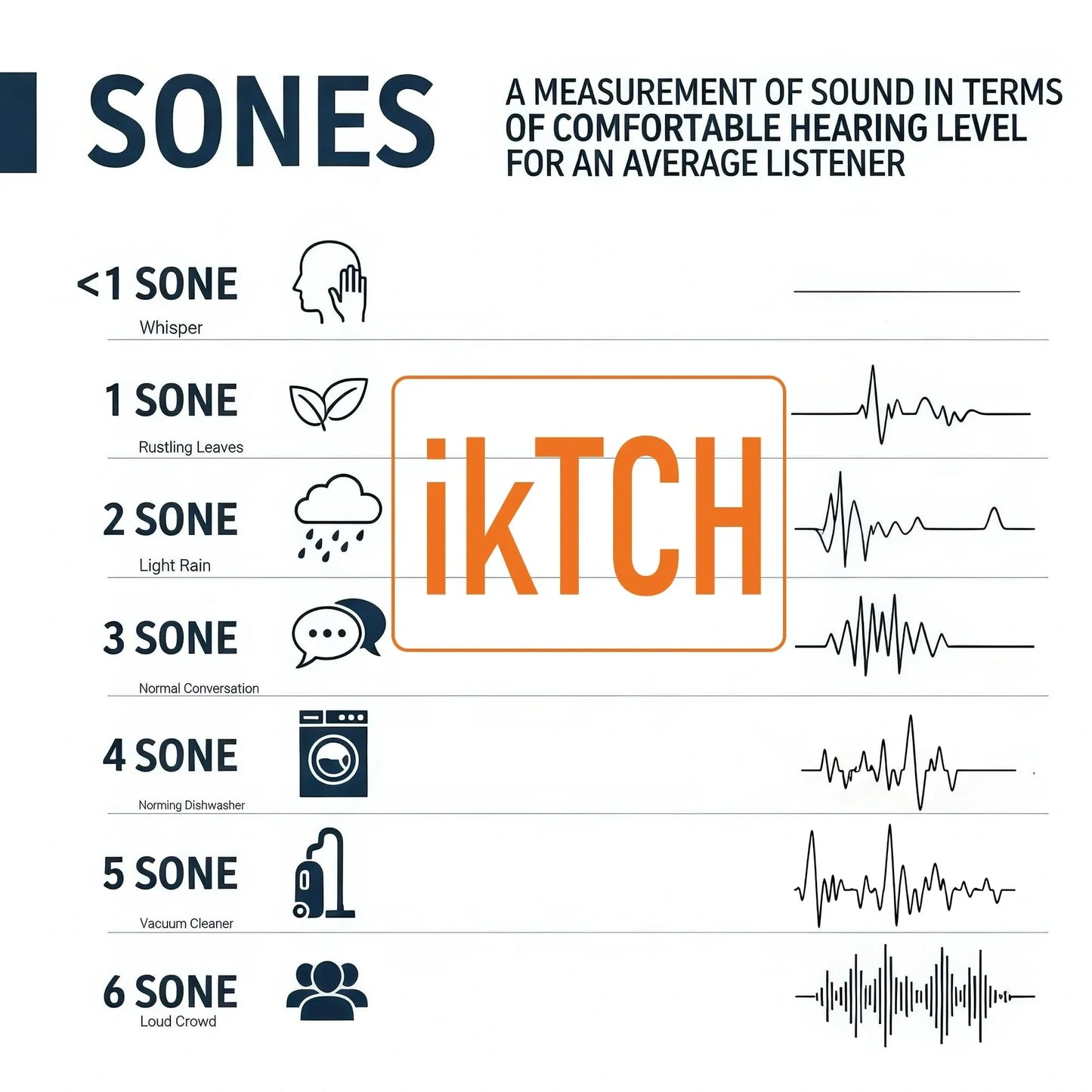 IKTCH 36 inch Built-in Range Hood (NEW)