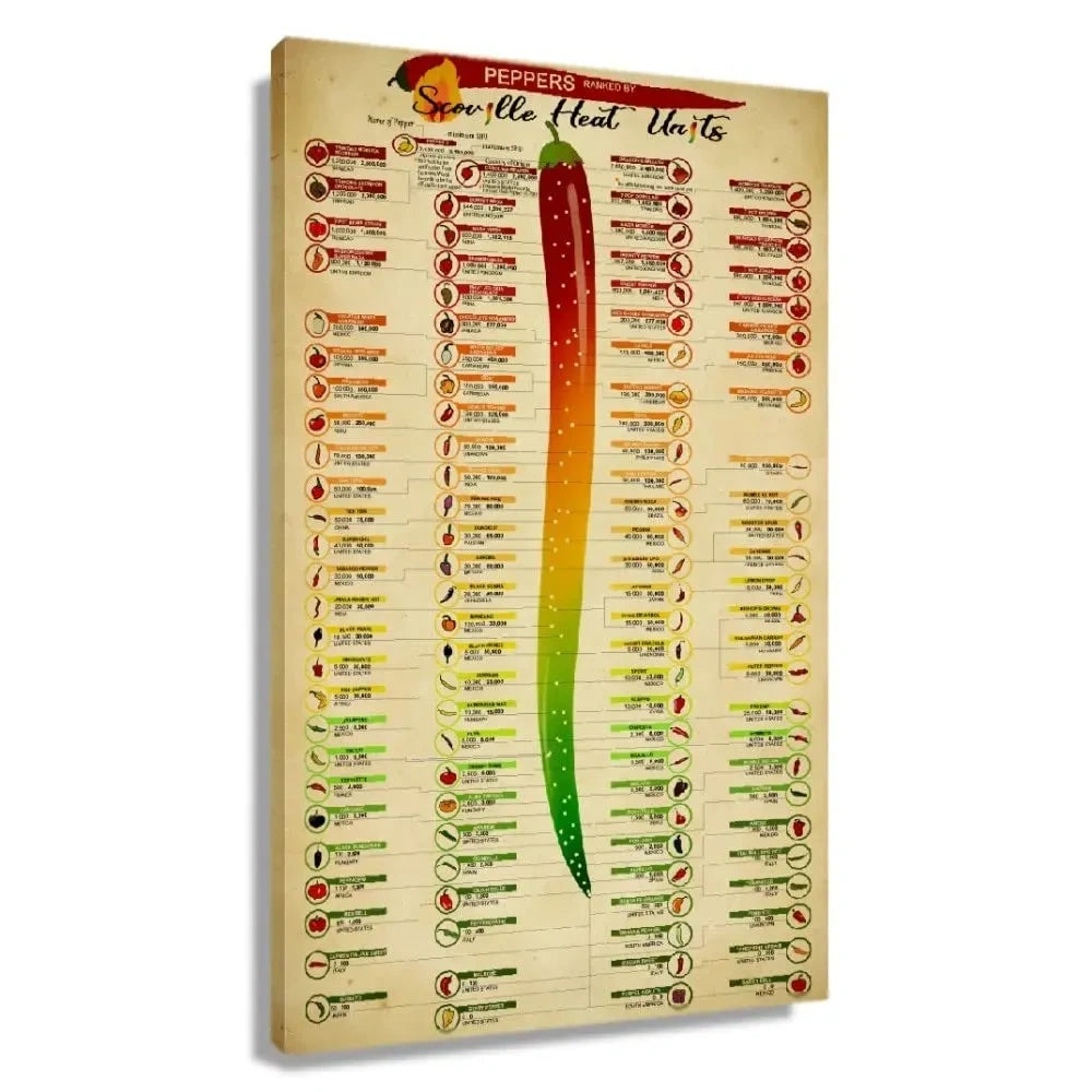 Autlry Scoville Scale Poster Art Pepper Wall Art Chart (NEW)