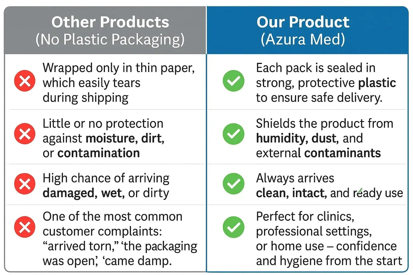 Azura Med 800 Multipurpose Gauze Non-Sterile Pads 4x4 (NEW)