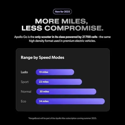Apollo Go Premium Dual-Motor Electric Scooter