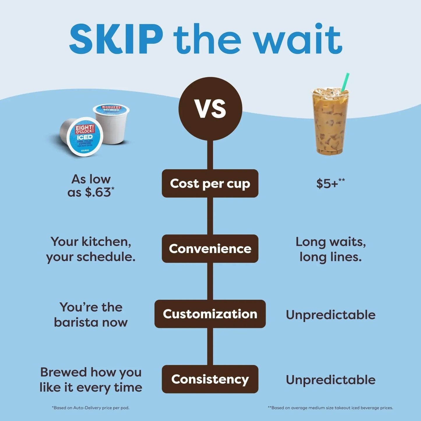 Keurig K-Iced Single Serve K-Cup Pod Coffee Maker