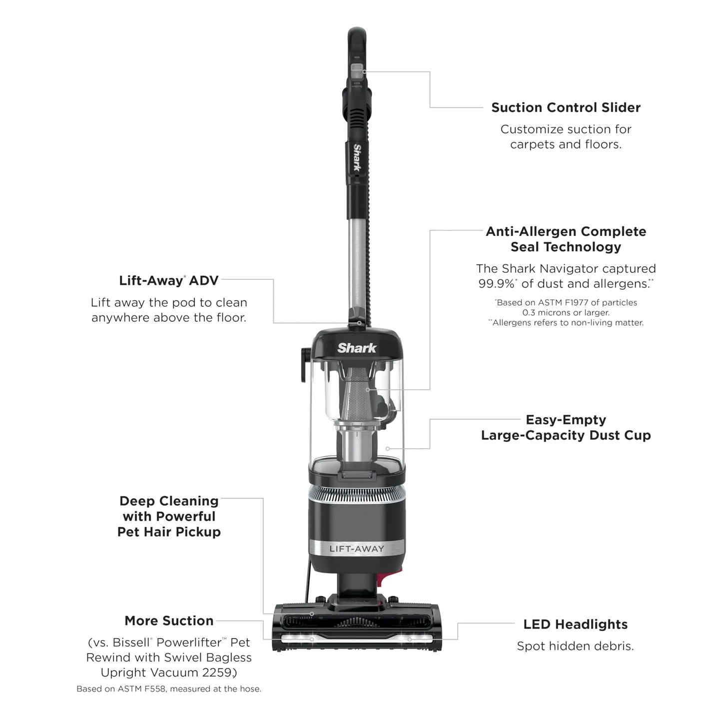 Shark Navigator Lift-Away Upright Vacuum