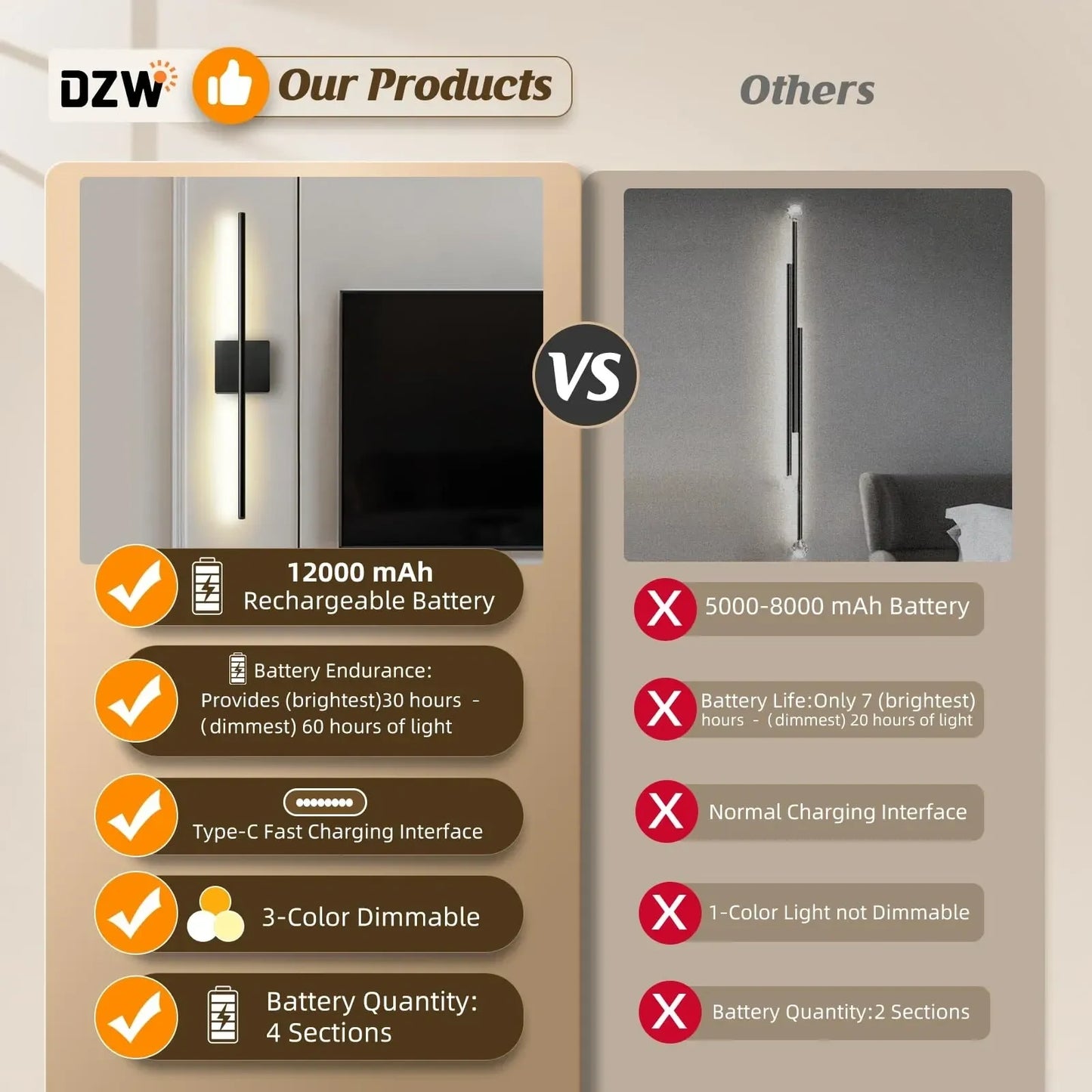 DZW 12000mAh Battery Operated Wall Sconces with Remote Control (NEW)