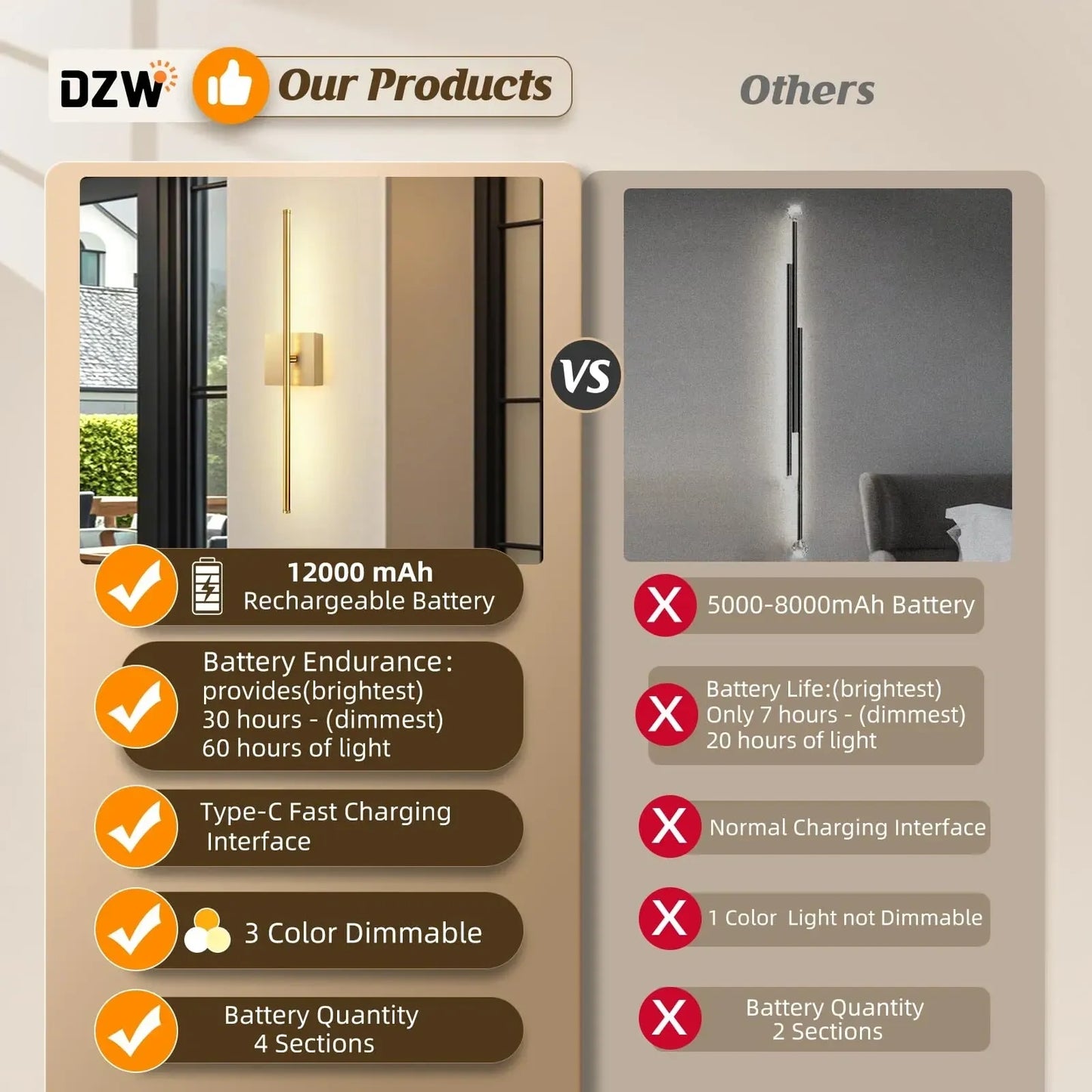 DZW 12000mAh Battery Operated Wall Sconces with Remote Control (NEW)
