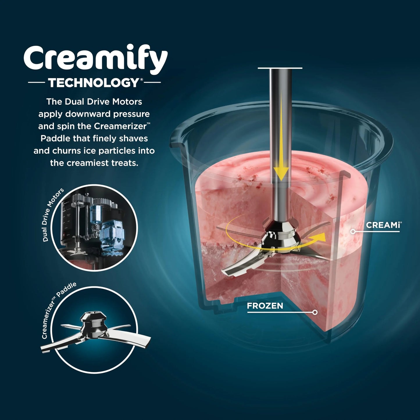 Ninja CREAMi Ice Cream Maker, NC301 (NEW)