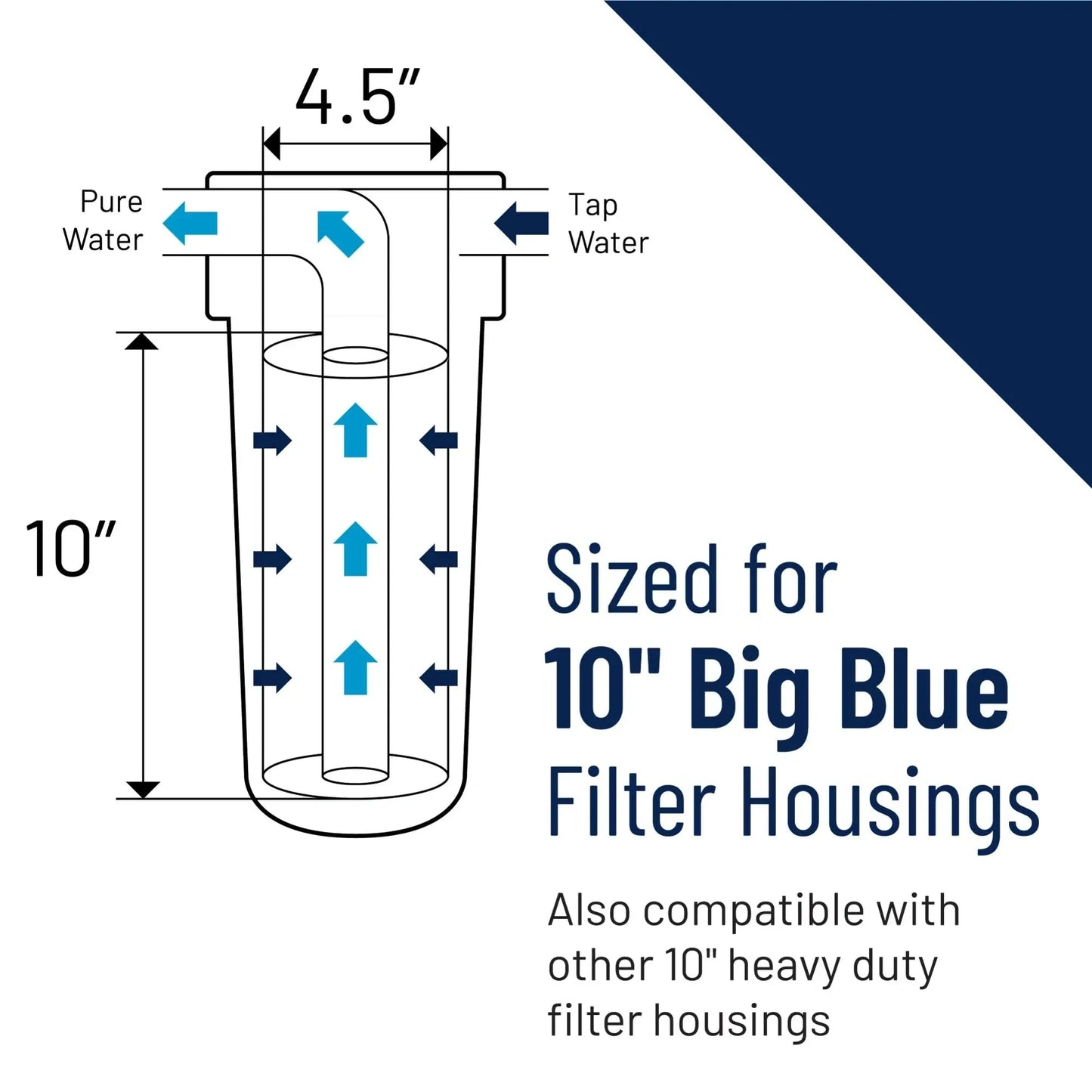 Pentair Big Blue Water Filter (NEW)