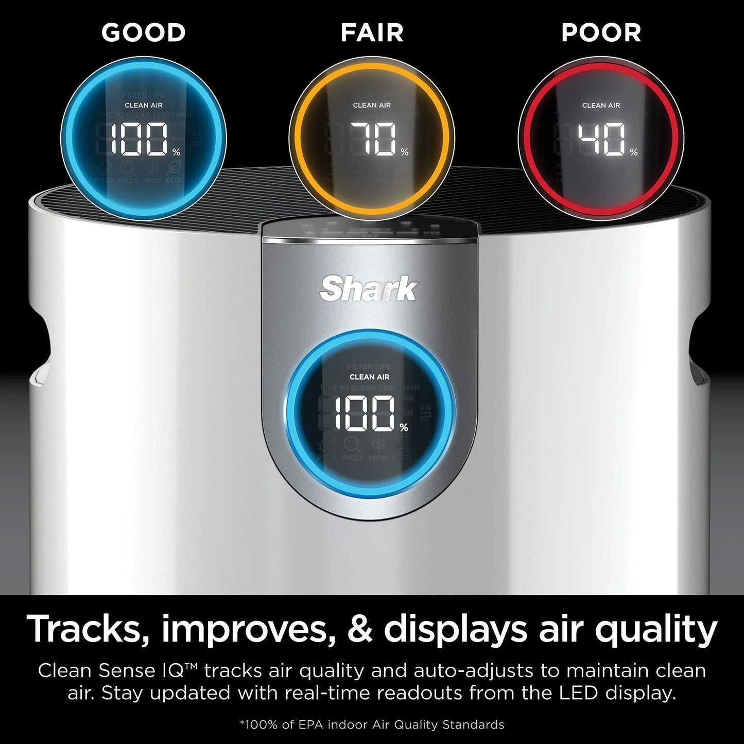 Shark Air Purifier MAX for Large Rooms, HP201 (NEW)