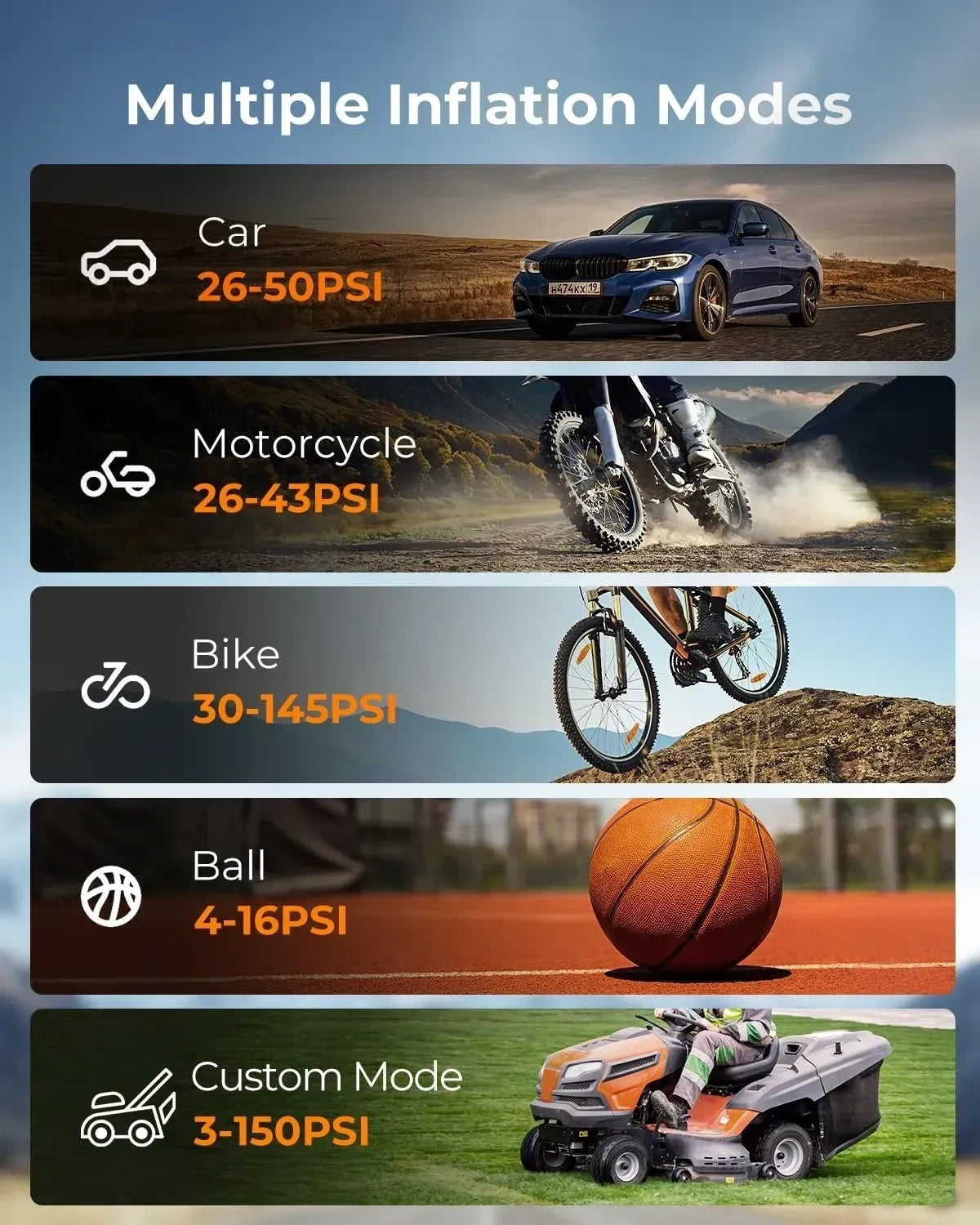 Syncwire Tire Inflator Portable Air Compressor, 150 PSI (NEW)