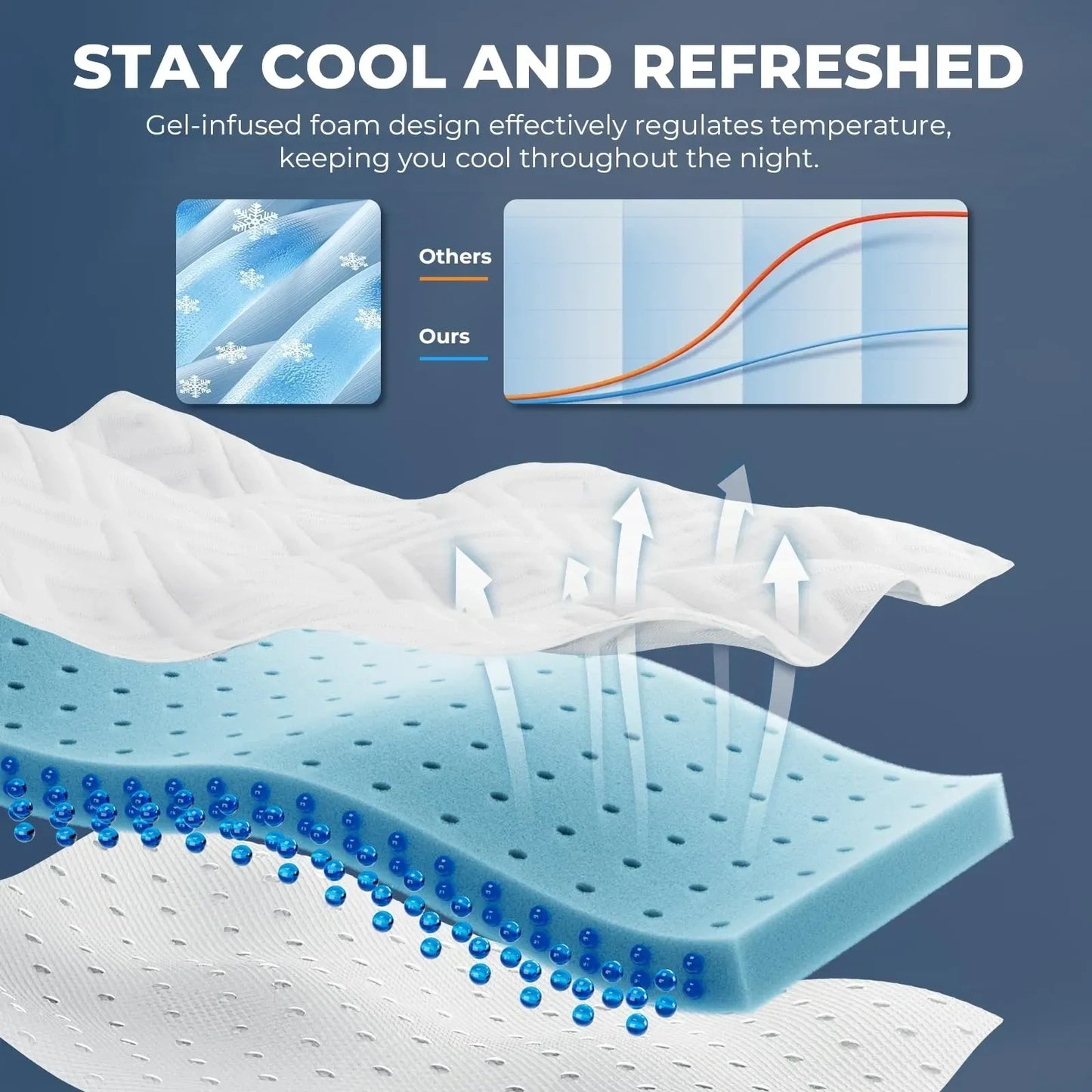 zibroges Memory Foam Mattress Topper (NEW)